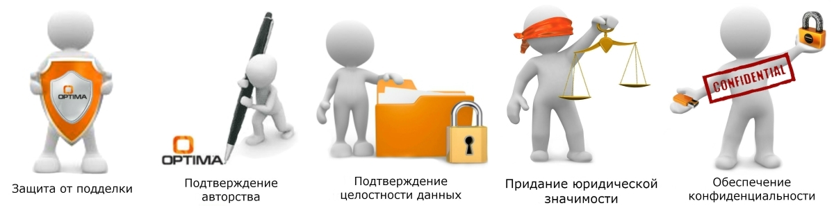 Электронная цифровая подпись Электронная цифровая подпись